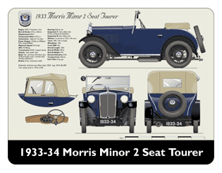 Morris Minor 2 Seat Tourer 1933-34 Mouse Mat